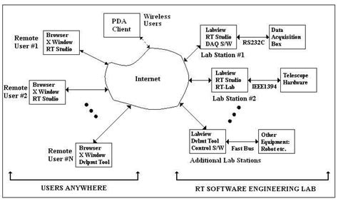 Web-Based Labs for A+ Software Labs Reader