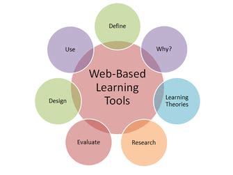 Web-Based Learning PDF