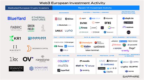 Web3 Market Map: A Comprehensive Guide to the Industry