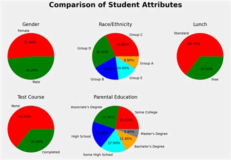 Weber State Student Age Statistics: A Comprehensive Overview