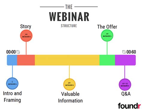 Webinar Outline Template