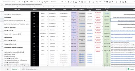 Website Content Inventory Template