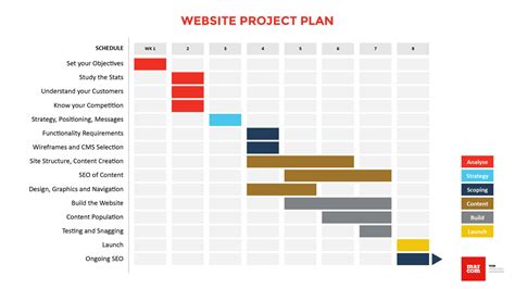 Website Design Project Plan Template