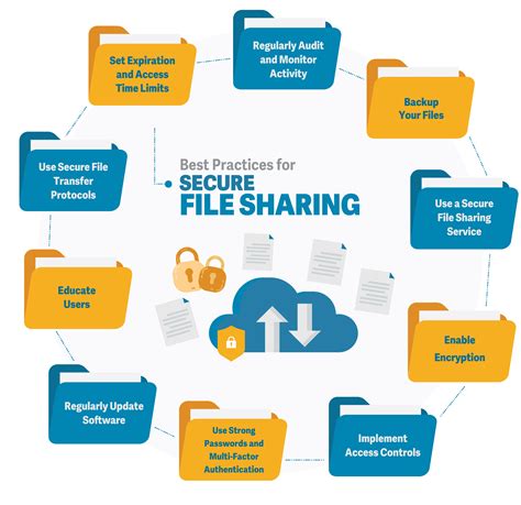 Websites Like Mega Personal: Unlocking a World of Secure File Sharing