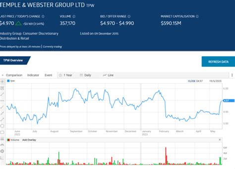 Webster Financial Stock: A Comprehensive Dive into the Company's 2023 Performance