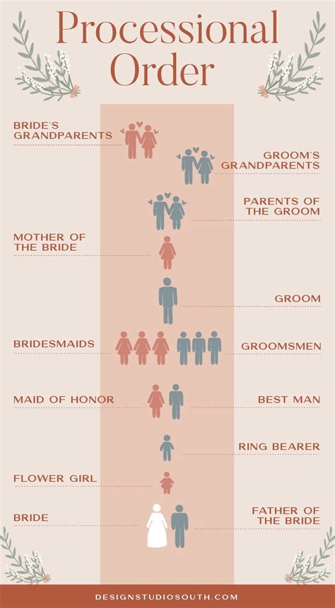 Wedding Processional Order Template