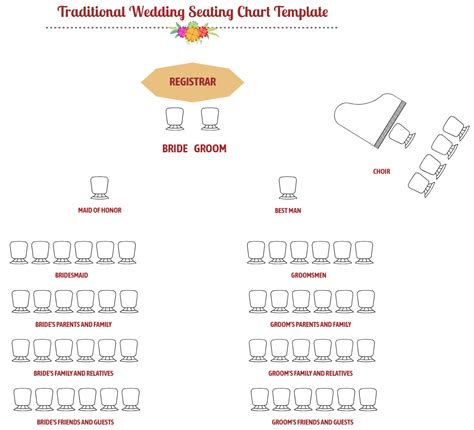 Wedding Seating Chart Advice