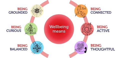 Wee Health First: Your Comprehensive Guide to Well-being