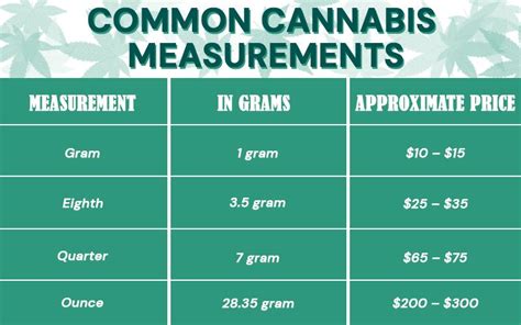 Weed Chart And Prices