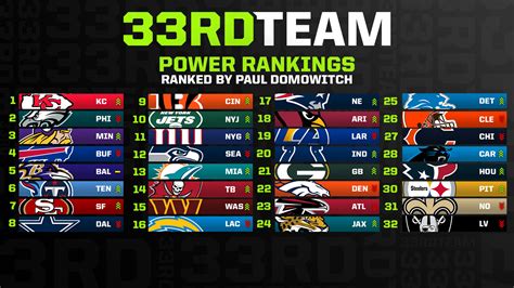 Week 7: The Power Rankings