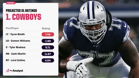 Week 7 Defense Rankings: Finding the Best Matchups for Your Fantasy Team