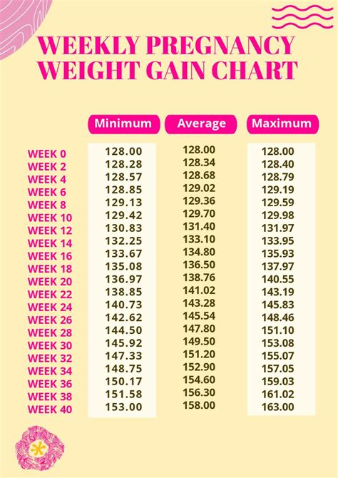 Week-by-Week Pregnancy Weight Gain Chart (kg)