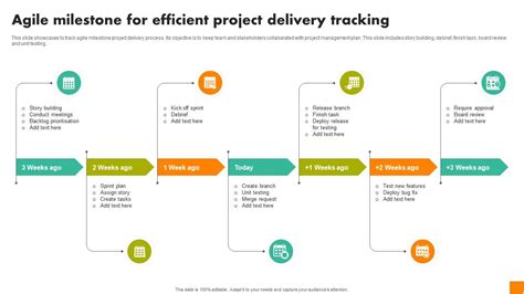 Weeks to Minutes: Slashing Timelines for Efficient Project Delivery