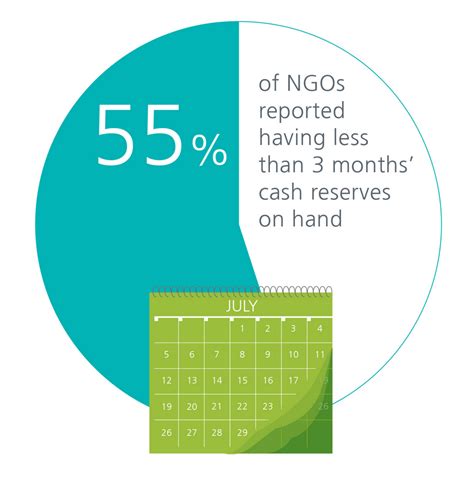 Weeks vs. Years: Unlocking the Power of Long-Term Planning in 52 or More