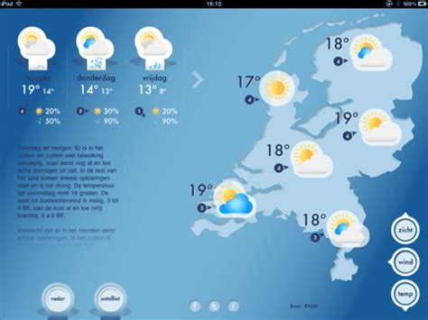 Weer Groningen: Actuele voorspellingen, historische gegevens en klimaatverandering