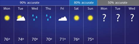 Weeronline: Your Comprehensive Guide to Accurate Weather Forecasts and Essential Weather Knowledge