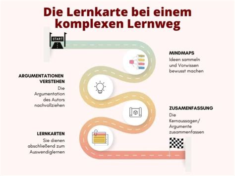 Wegweiser zum Erfolg: Strategien für effektives Deutschlernen