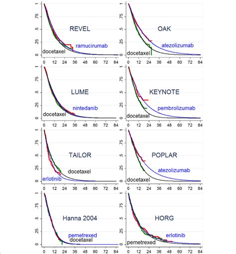 Weibull Models PDF