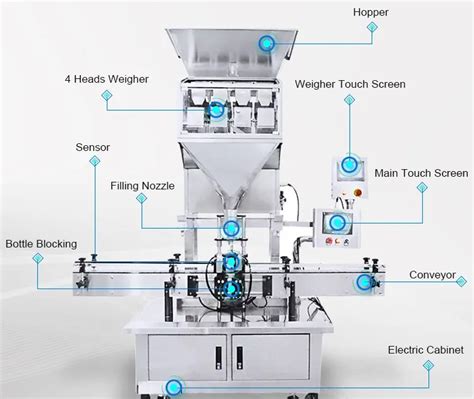 Weighing Filling Packing Machine: A Comprehensive Guide (2023)