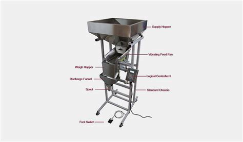 Weighing Packing Machine: 101 Key Points for Smartweight Packaging