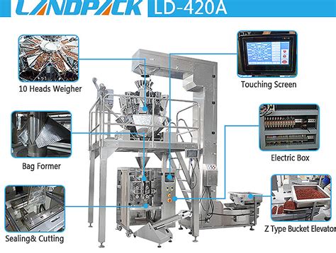 Weighing Packing Machines: 5 Key Metrics for Optimal Performance