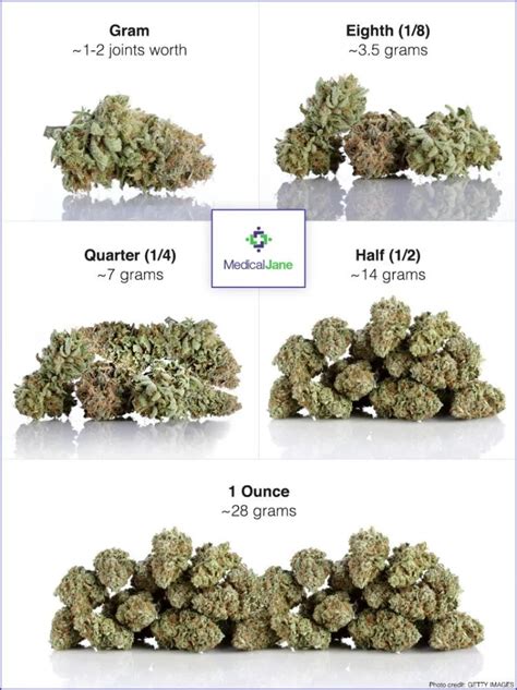 Weight Chart For Weed