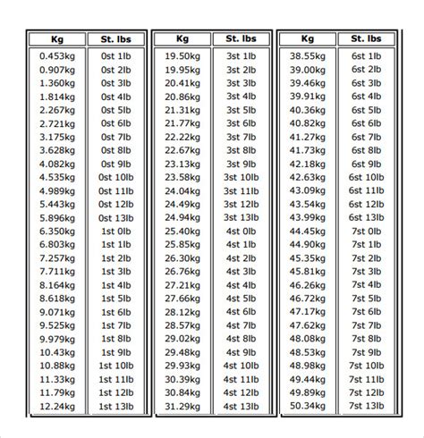 Weight Chart Kilograms