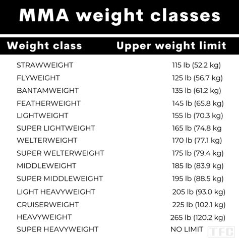 Weight Classes in MMA: A Comprehensive Guide to 15 Tiers of Combat