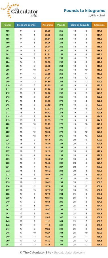 Weight Conversion: Stone to Pounds – An Essential Guide