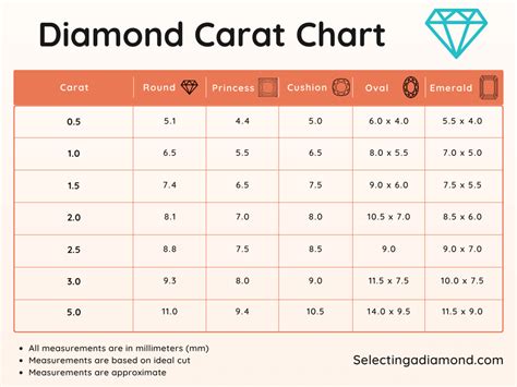 Weight Conversion of Carats to Grams: A Comprehensive Guide