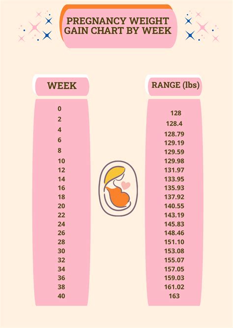 Weight Gain Chart For Pregnancy By Week