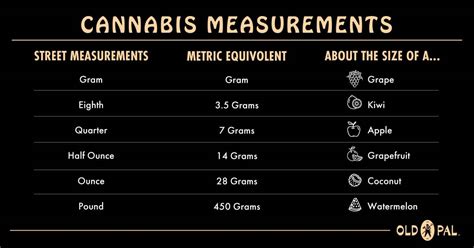 Weight Of Weed Chart