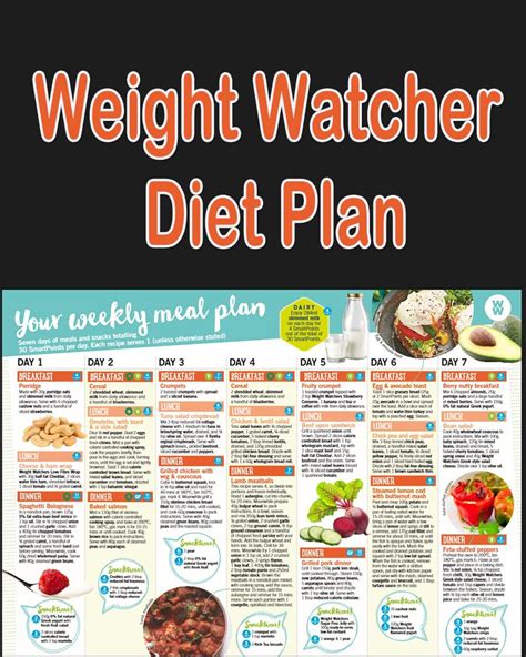 Weight Watchers Food Plan Cookbook Kindle Editon