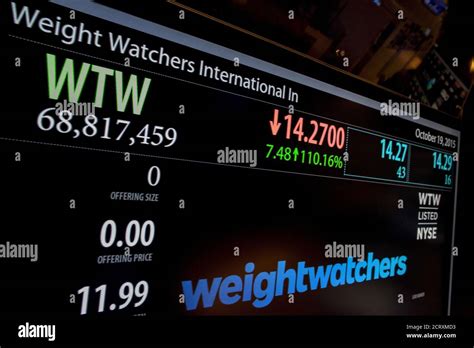 Weight Watchers International Stock Price: A Journey from $10 to $80