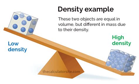 Weight and Density: