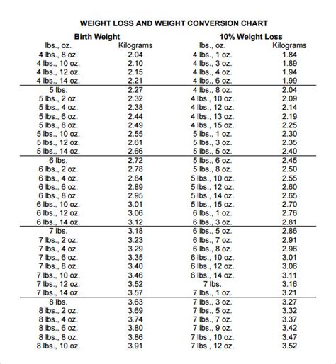 Weights And Measurements Chart