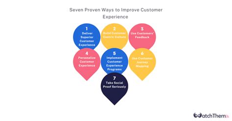 Weiner David: 7 Proven Ways to Enhance Customer Experience