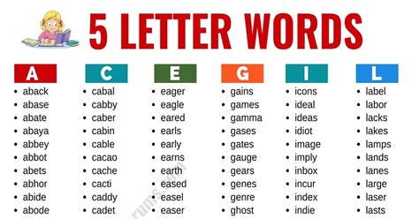 Weirdest Five Letter Words