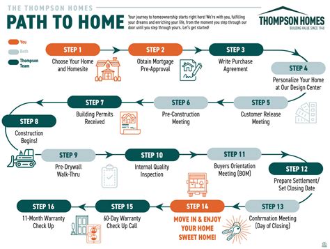 Welcome Home: A Comprehensive Guide to Homeownership