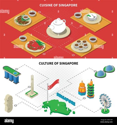 Welcome to Singapore: A Lion City of Culture, Cuisine, and Commerce