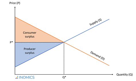 Welfare Economics Reader