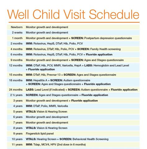 Well Baby Visits Schedule Chart