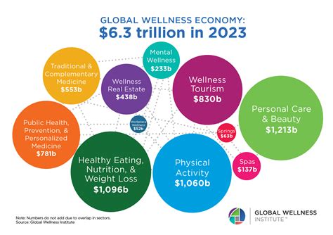 Wellness Index Reader