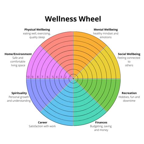 Wellness Wheel Template