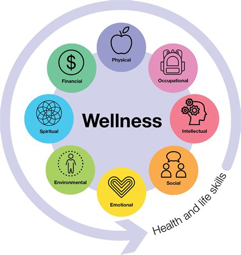 Wellness and Health: