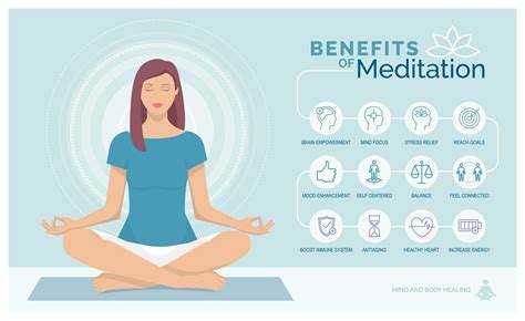 Wellness and Meditation: