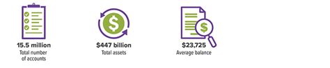 Wells Fargo 529: The Complete Guide to Saving for College