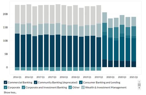 Wells Fargo Conversion Rate: A Comprehensive Analysis