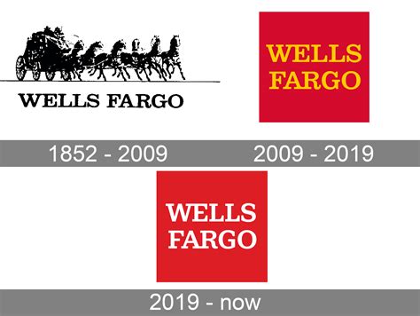 Wells Fargo Logo: A Visual History of a Banking Giant