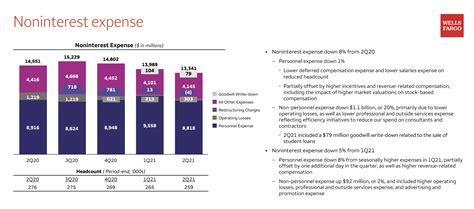 Wells Fargo Stock: 2023 Analysis and Forecast